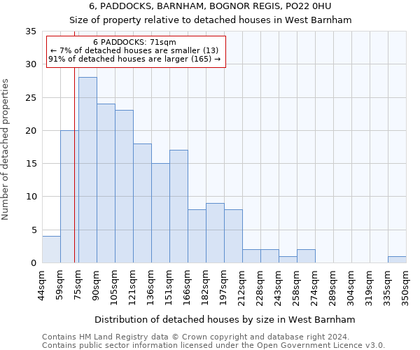 6, PADDOCKS, BARNHAM, BOGNOR REGIS, PO22 0HU: Size of property relative to detached houses in West Barnham
