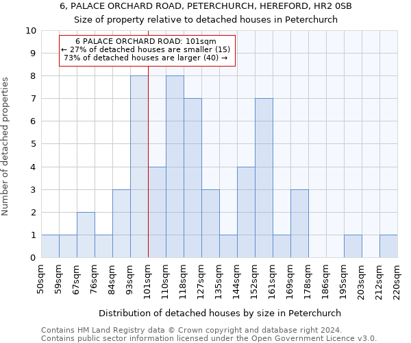 6, PALACE ORCHARD ROAD, PETERCHURCH, HEREFORD, HR2 0SB: Size of property relative to detached houses in Peterchurch