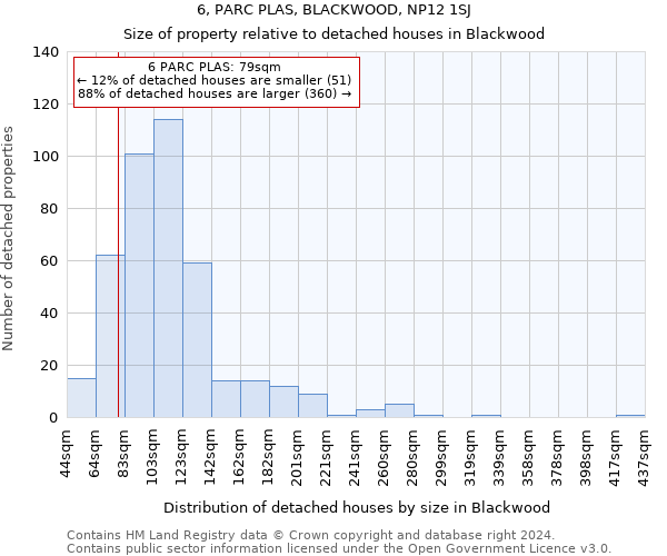 6, PARC PLAS, BLACKWOOD, NP12 1SJ: Size of property relative to detached houses in Blackwood