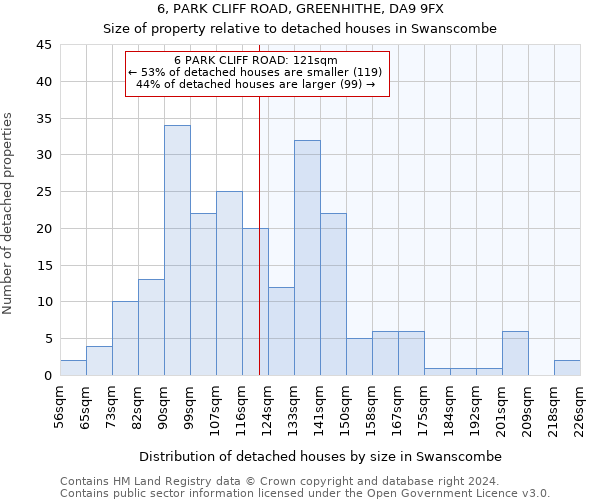 6, PARK CLIFF ROAD, GREENHITHE, DA9 9FX: Size of property relative to detached houses in Swanscombe