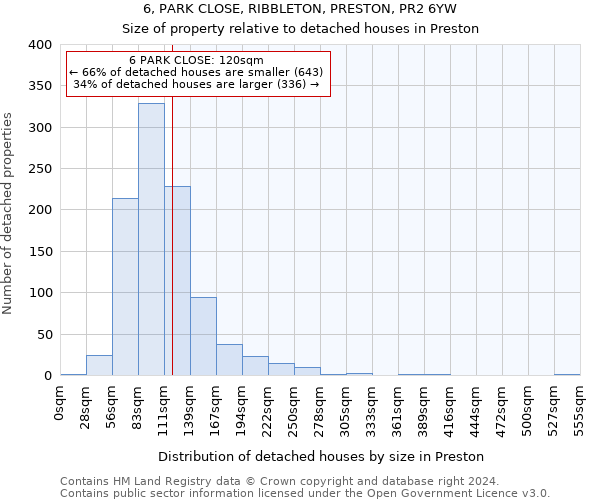 6, PARK CLOSE, RIBBLETON, PRESTON, PR2 6YW: Size of property relative to detached houses in Preston