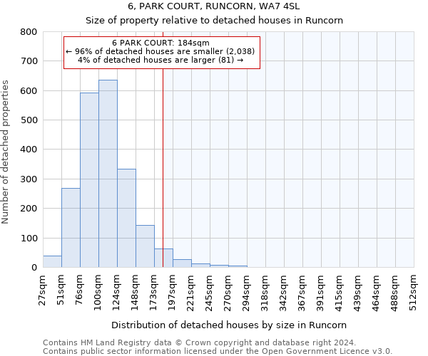 6, PARK COURT, RUNCORN, WA7 4SL: Size of property relative to detached houses in Runcorn