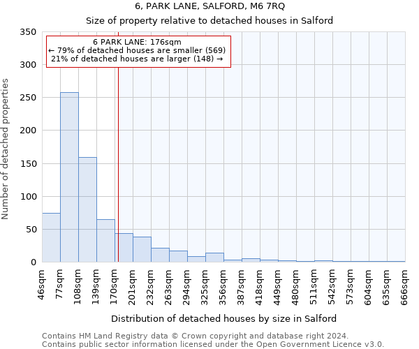 6, PARK LANE, SALFORD, M6 7RQ: Size of property relative to detached houses in Salford