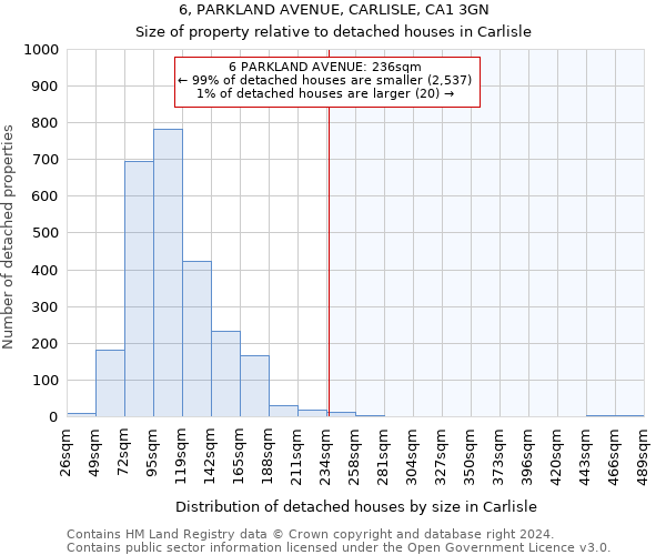 6, PARKLAND AVENUE, CARLISLE, CA1 3GN: Size of property relative to detached houses in Carlisle