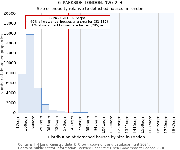 6, PARKSIDE, LONDON, NW7 2LH: Size of property relative to detached houses in London