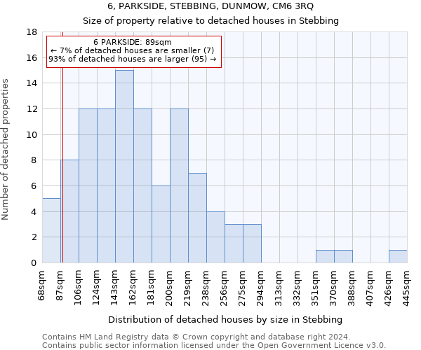 6, PARKSIDE, STEBBING, DUNMOW, CM6 3RQ: Size of property relative to detached houses in Stebbing