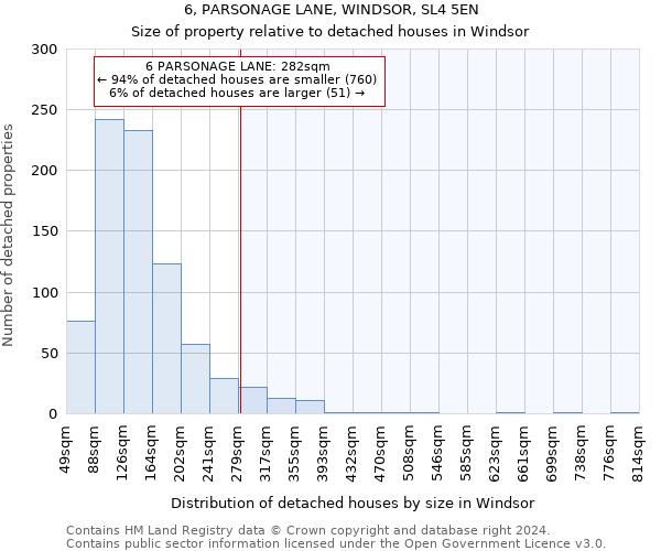 6, PARSONAGE LANE, WINDSOR, SL4 5EN: Size of property relative to detached houses in Windsor