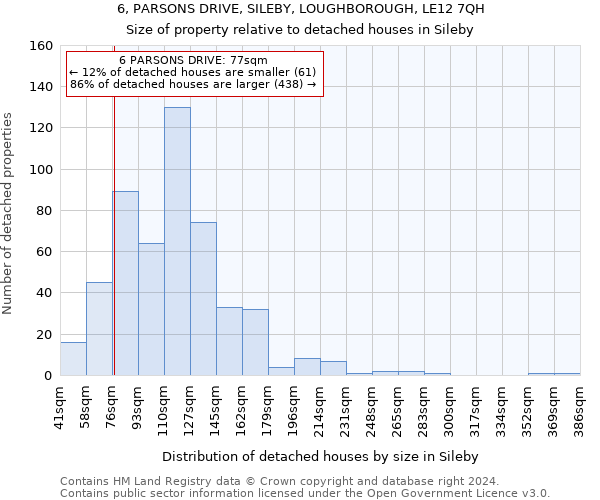 6, PARSONS DRIVE, SILEBY, LOUGHBOROUGH, LE12 7QH: Size of property relative to detached houses in Sileby