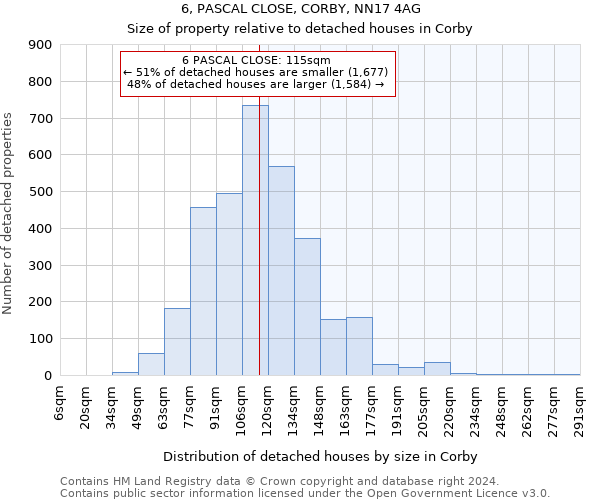 6, PASCAL CLOSE, CORBY, NN17 4AG: Size of property relative to detached houses in Corby