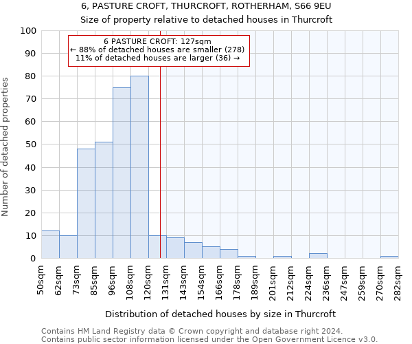 6, PASTURE CROFT, THURCROFT, ROTHERHAM, S66 9EU: Size of property relative to detached houses in Thurcroft