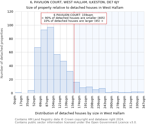 6, PAVILION COURT, WEST HALLAM, ILKESTON, DE7 6JY: Size of property relative to detached houses in West Hallam