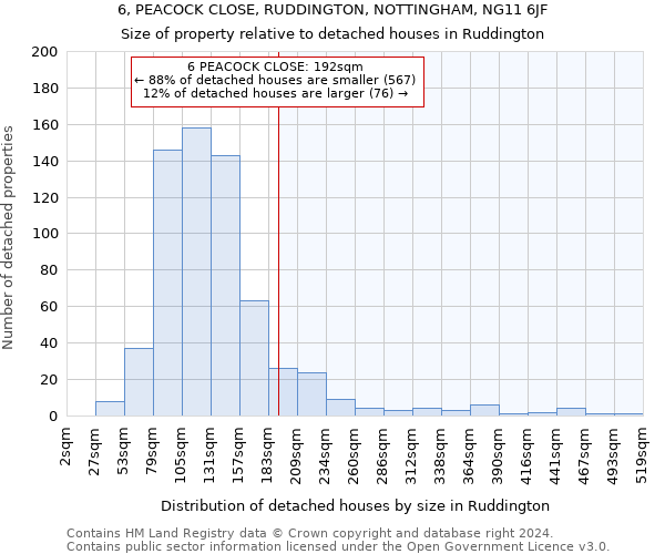 6, PEACOCK CLOSE, RUDDINGTON, NOTTINGHAM, NG11 6JF: Size of property relative to detached houses in Ruddington