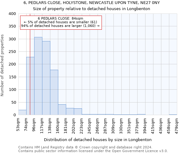 6, PEDLARS CLOSE, HOLYSTONE, NEWCASTLE UPON TYNE, NE27 0NY: Size of property relative to detached houses in Longbenton