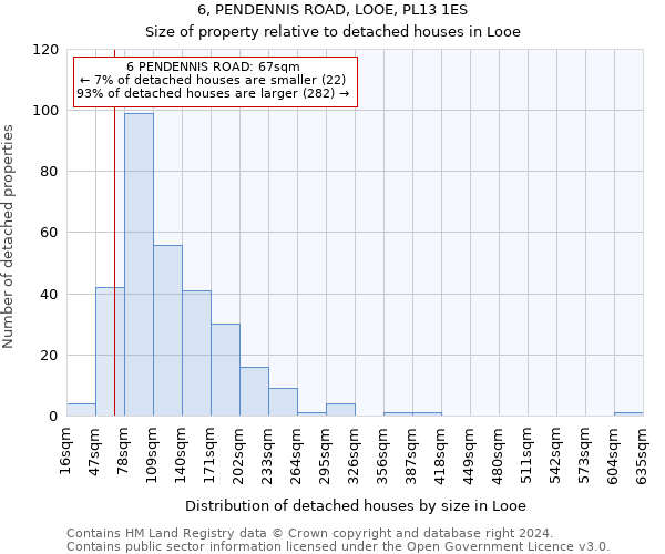 6, PENDENNIS ROAD, LOOE, PL13 1ES: Size of property relative to detached houses in Looe