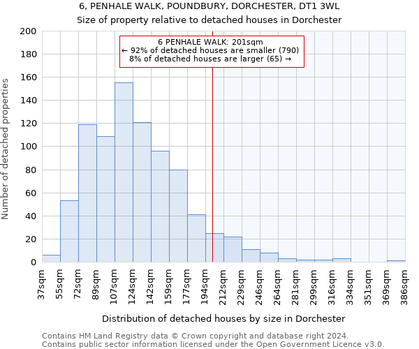 6, PENHALE WALK, POUNDBURY, DORCHESTER, DT1 3WL: Size of property relative to detached houses in Dorchester
