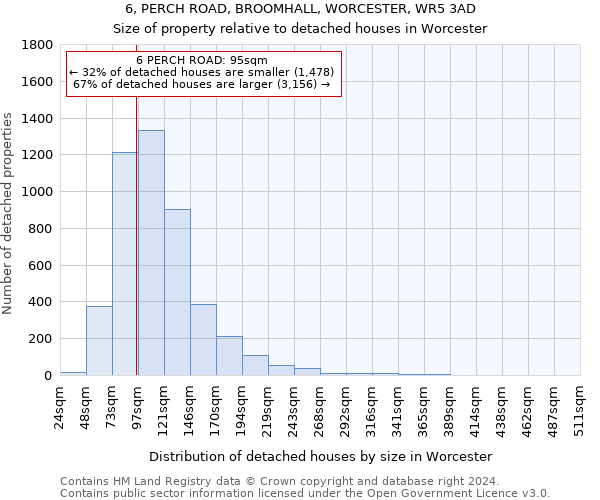 6, PERCH ROAD, BROOMHALL, WORCESTER, WR5 3AD: Size of property relative to detached houses in Worcester
