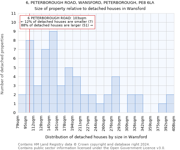 6, PETERBOROUGH ROAD, WANSFORD, PETERBOROUGH, PE8 6LA: Size of property relative to detached houses in Wansford