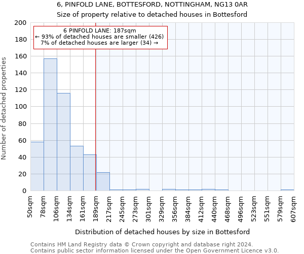 6, PINFOLD LANE, BOTTESFORD, NOTTINGHAM, NG13 0AR: Size of property relative to detached houses in Bottesford