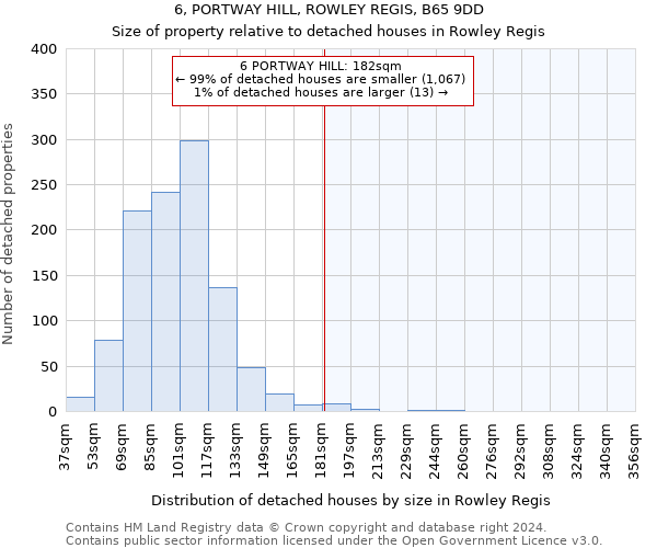 6, PORTWAY HILL, ROWLEY REGIS, B65 9DD: Size of property relative to detached houses in Rowley Regis