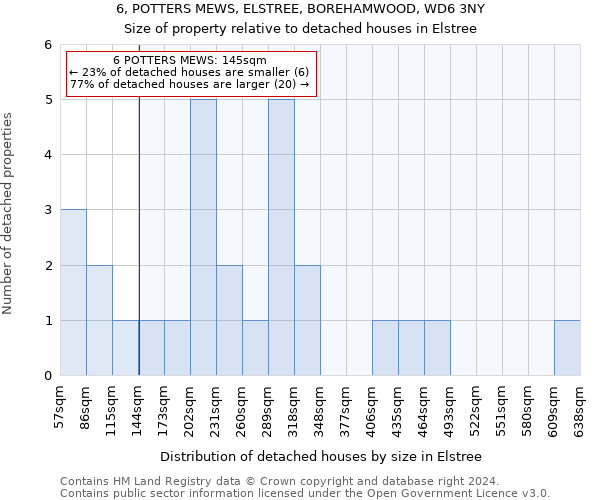 6, POTTERS MEWS, ELSTREE, BOREHAMWOOD, WD6 3NY: Size of property relative to detached houses in Elstree