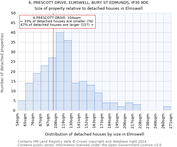 6, PRESCOTT DRIVE, ELMSWELL, BURY ST EDMUNDS, IP30 9DE: Size of property relative to detached houses in Elmswell