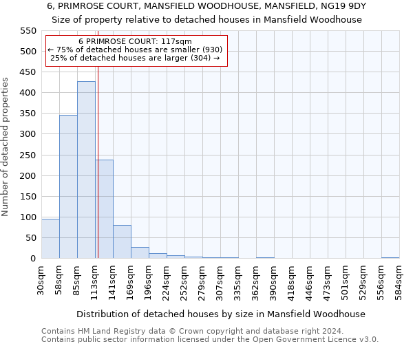 6, PRIMROSE COURT, MANSFIELD WOODHOUSE, MANSFIELD, NG19 9DY: Size of property relative to detached houses in Mansfield Woodhouse