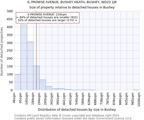6, PROWSE AVENUE, BUSHEY HEATH, BUSHEY, WD23 1JR: Size of property relative to detached houses in Bushey