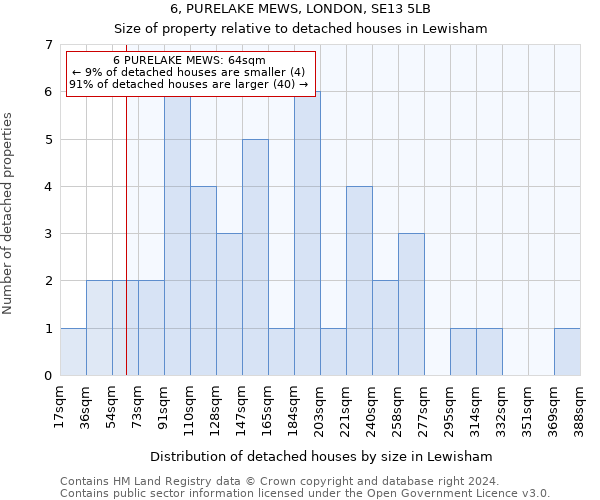 6, PURELAKE MEWS, LONDON, SE13 5LB: Size of property relative to detached houses in Lewisham