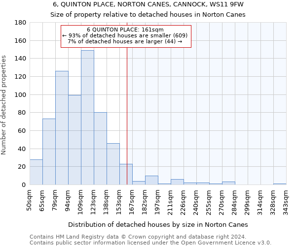 6, QUINTON PLACE, NORTON CANES, CANNOCK, WS11 9FW: Size of property relative to detached houses in Norton Canes