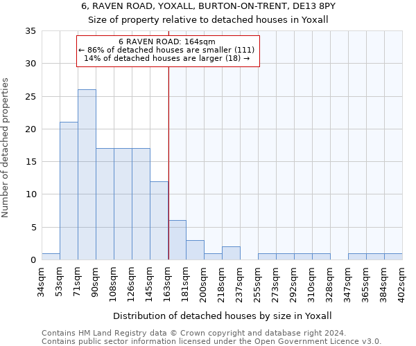6, RAVEN ROAD, YOXALL, BURTON-ON-TRENT, DE13 8PY: Size of property relative to detached houses in Yoxall