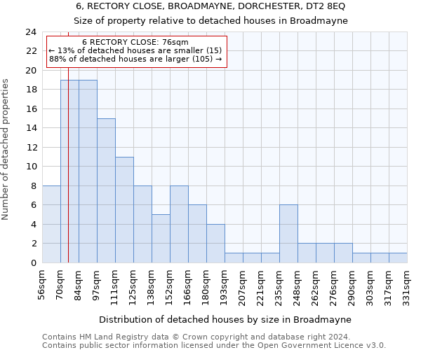 6, RECTORY CLOSE, BROADMAYNE, DORCHESTER, DT2 8EQ: Size of property relative to detached houses in Broadmayne