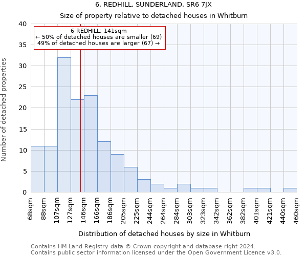 6, REDHILL, SUNDERLAND, SR6 7JX: Size of property relative to detached houses in Whitburn