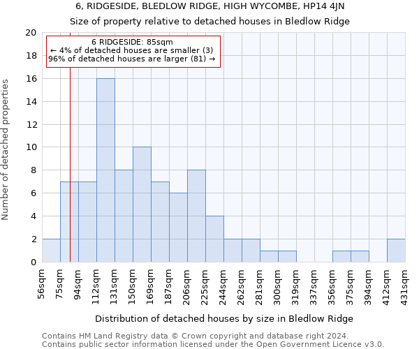 6, RIDGESIDE, BLEDLOW RIDGE, HIGH WYCOMBE, HP14 4JN: Size of property relative to detached houses in Bledlow Ridge