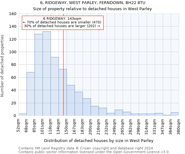 6, RIDGEWAY, WEST PARLEY, FERNDOWN, BH22 8TU: Size of property relative to detached houses in West Parley