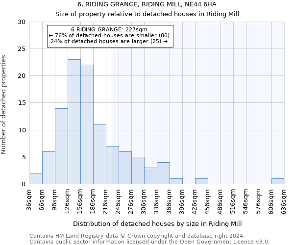 6, RIDING GRANGE, RIDING MILL, NE44 6HA: Size of property relative to detached houses in Riding Mill