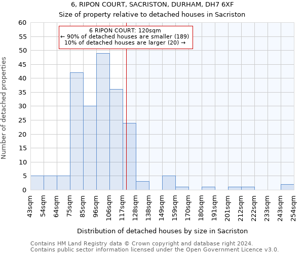 6, RIPON COURT, SACRISTON, DURHAM, DH7 6XF: Size of property relative to detached houses in Sacriston