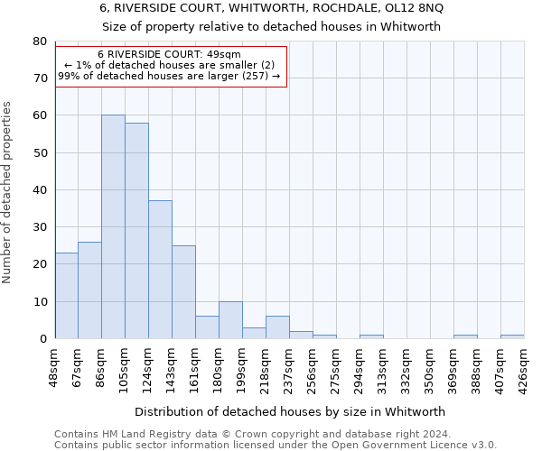 6, RIVERSIDE COURT, WHITWORTH, ROCHDALE, OL12 8NQ: Size of property relative to detached houses in Whitworth