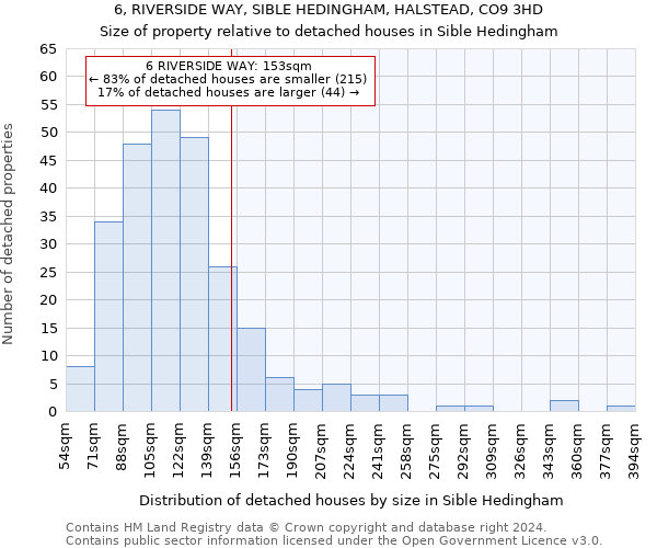 6, RIVERSIDE WAY, SIBLE HEDINGHAM, HALSTEAD, CO9 3HD: Size of property relative to detached houses in Sible Hedingham