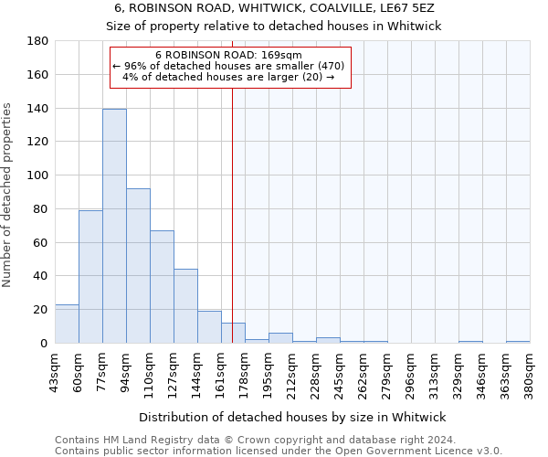 6, ROBINSON ROAD, WHITWICK, COALVILLE, LE67 5EZ: Size of property relative to detached houses in Whitwick