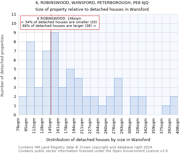 6, ROBINSWOOD, WANSFORD, PETERBOROUGH, PE8 6JQ: Size of property relative to detached houses in Wansford