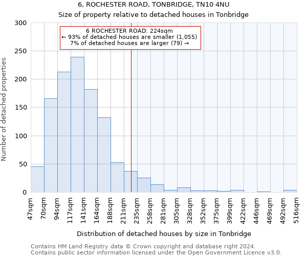 6, ROCHESTER ROAD, TONBRIDGE, TN10 4NU: Size of property relative to detached houses in Tonbridge