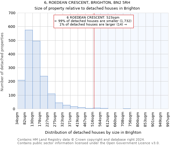 6, ROEDEAN CRESCENT, BRIGHTON, BN2 5RH: Size of property relative to detached houses in Brighton