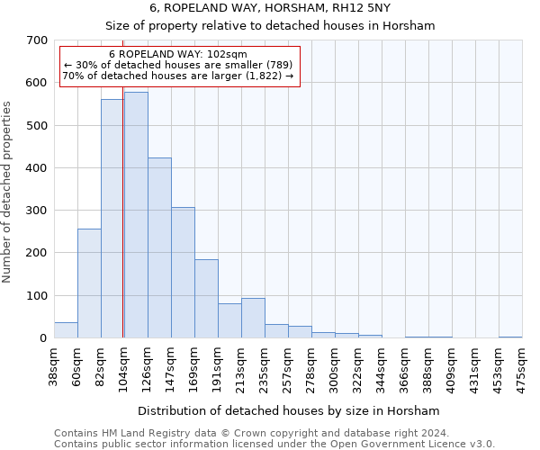 6, ROPELAND WAY, HORSHAM, RH12 5NY: Size of property relative to detached houses in Horsham