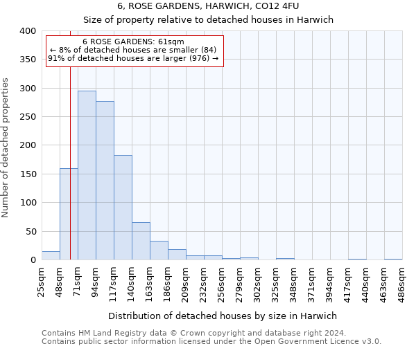 6, ROSE GARDENS, HARWICH, CO12 4FU: Size of property relative to detached houses in Harwich