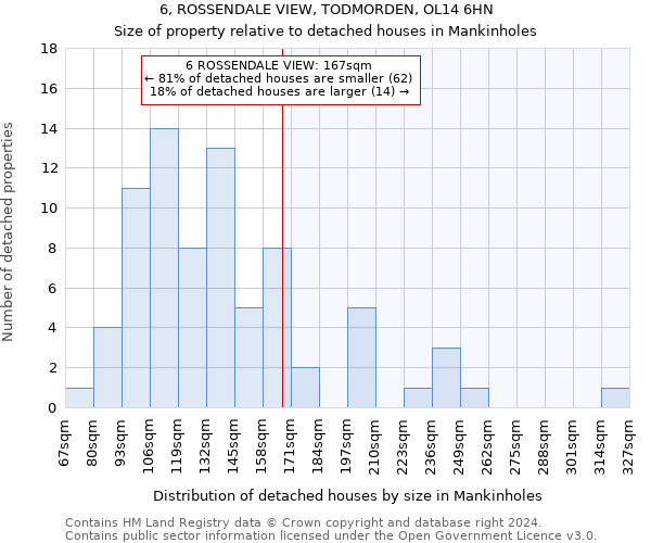 6, ROSSENDALE VIEW, TODMORDEN, OL14 6HN: Size of property relative to detached houses in Mankinholes