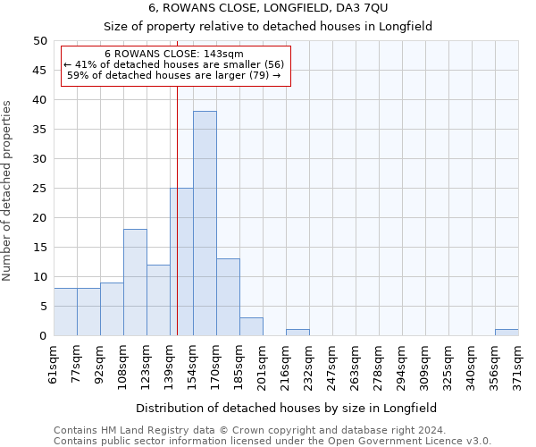 6, ROWANS CLOSE, LONGFIELD, DA3 7QU: Size of property relative to detached houses in Longfield