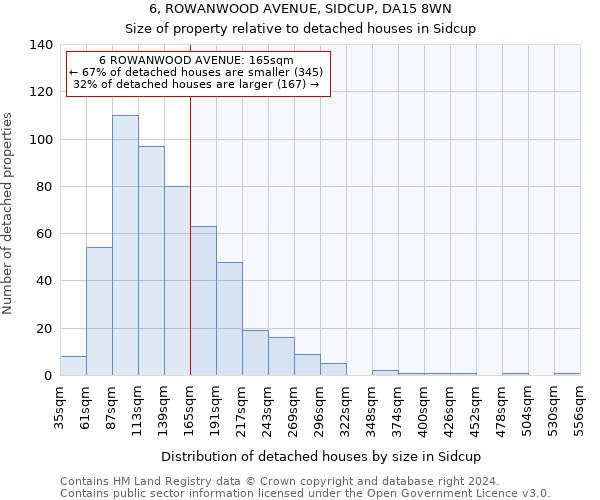 6, ROWANWOOD AVENUE, SIDCUP, DA15 8WN: Size of property relative to detached houses in Sidcup