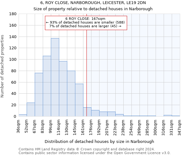 6, ROY CLOSE, NARBOROUGH, LEICESTER, LE19 2DN: Size of property relative to detached houses in Narborough