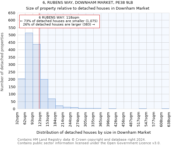6, RUBENS WAY, DOWNHAM MARKET, PE38 9LB: Size of property relative to detached houses in Downham Market
