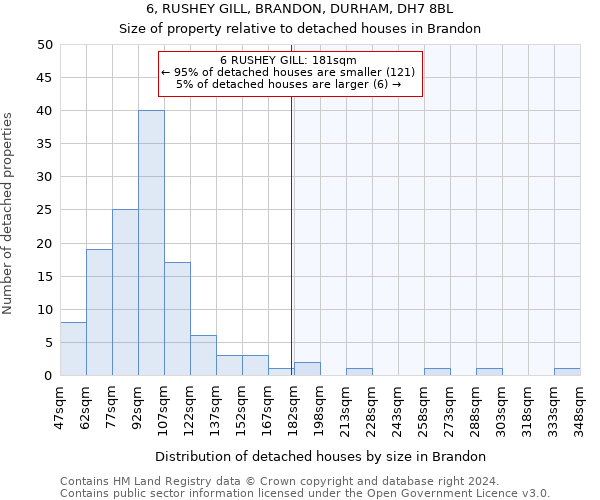 6, RUSHEY GILL, BRANDON, DURHAM, DH7 8BL: Size of property relative to detached houses in Brandon